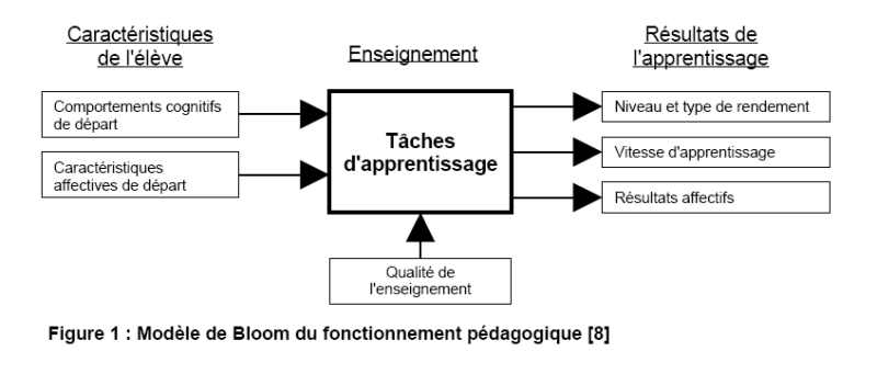 File:CreationCoursF01.png