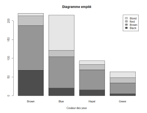 Diagramme empilé.png