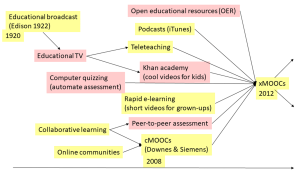 Mooc-history.png