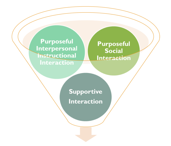 File:Mehall interactions.png
