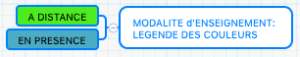 Modalités C4W.png