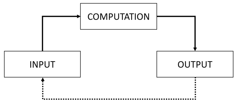 File:R general functioning.png