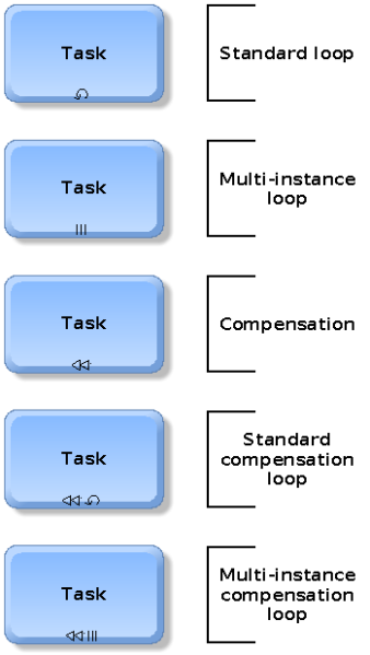 File:Task-markers.png