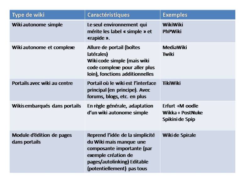 File:Wiki schema.jpg