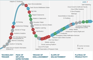 Hype-cycle-example-umn-2016.png