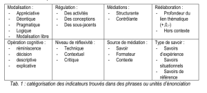 Indicateurs.png