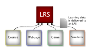 Lrs schema.png