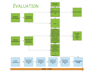 Macro et Meso ADID2 - Evaluation.png