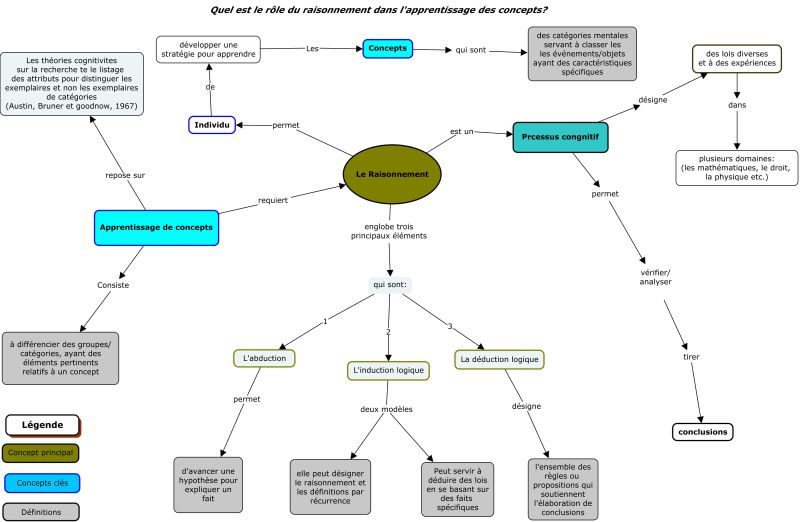 File:Raisonnement- Mohcartfin.jpg