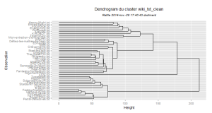 Rattle-dendogram1.png