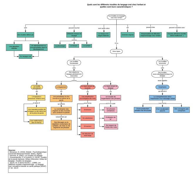 File:Troubles langage oral enfant.jpg