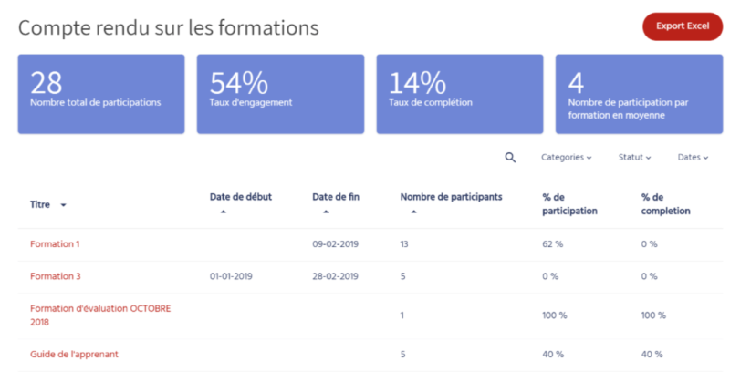 File:Dokeos stats formation.png