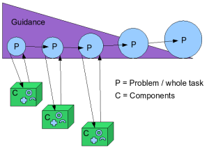 Merril-guidance-problem-component.png