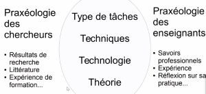 Praxéologie.png