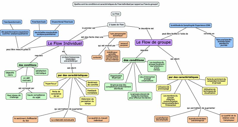 File:Première carte conceptuelle.jpg
