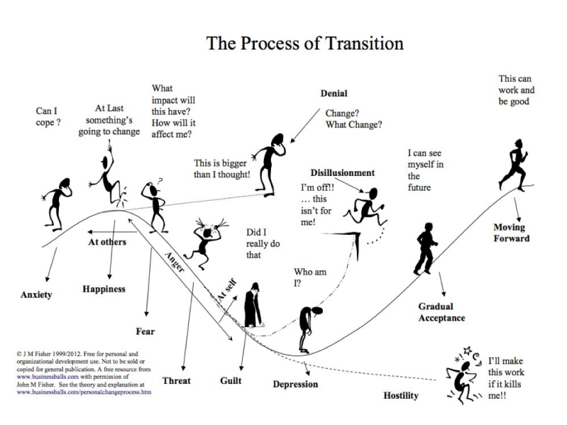 File:ProcessTransition image.png