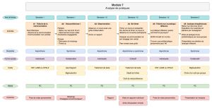 FormationDoctorant Module7.jpg