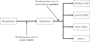 Rmarkdown workflow.png