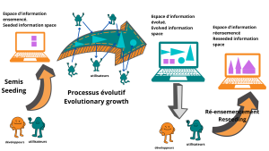 Seeding-evolutionary-reseeding.png.png