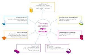 7-digital-literacy-elements.png