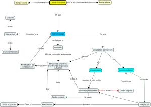 Garretv0 constructivisme Apprentissage v2.png