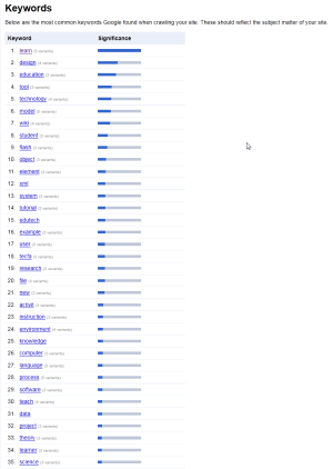 Edutechwiki-keywords-april-2011.png
