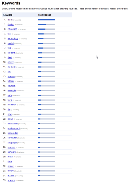 File:Edutechwiki-keywords-april-2011.png