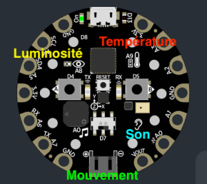 CapteursintegresAdafruit.png