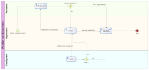 Jdac publication BPMN2.png