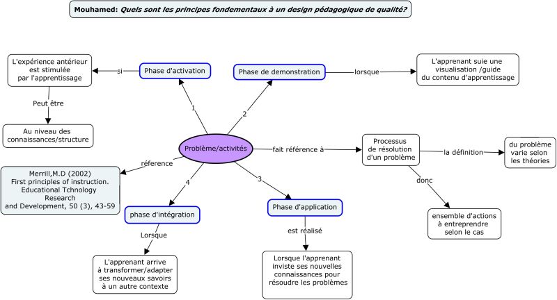 File:Principes fondementaux de Merrill.jpg