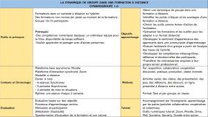 Tableau formation.jpg