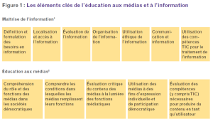 Élément clés de l'éducation aux médias.png