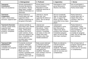 Rubric trainingC4W-Module 1-Teamwork.jpg