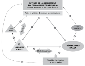 Acteurs APA knoepfel 2015.png