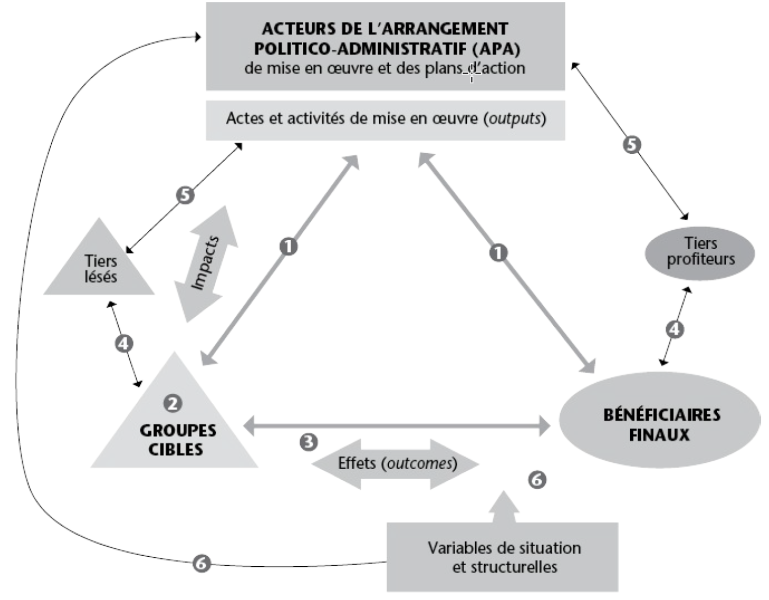 File:Acteurs APA knoepfel 2015.png