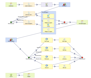 Construction module 2 avec LAMS.png