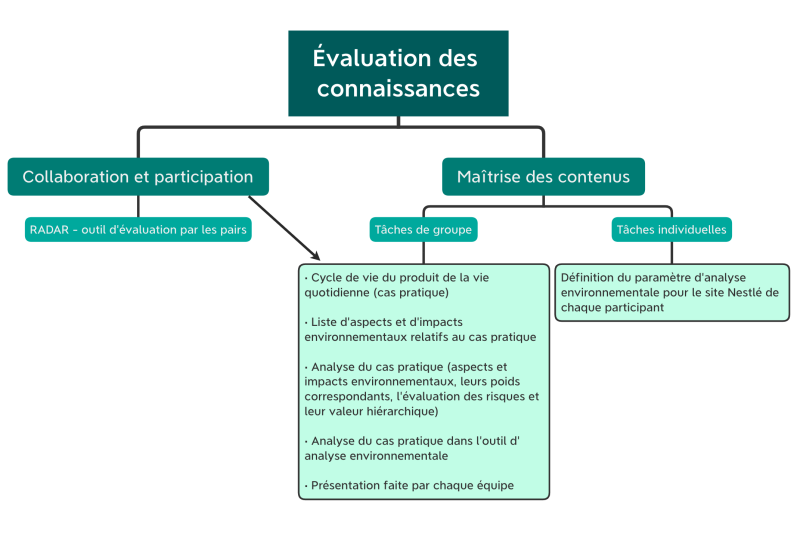File:Evaluation nestle.png