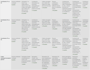 STIC grille évaluation contribution wiki.png