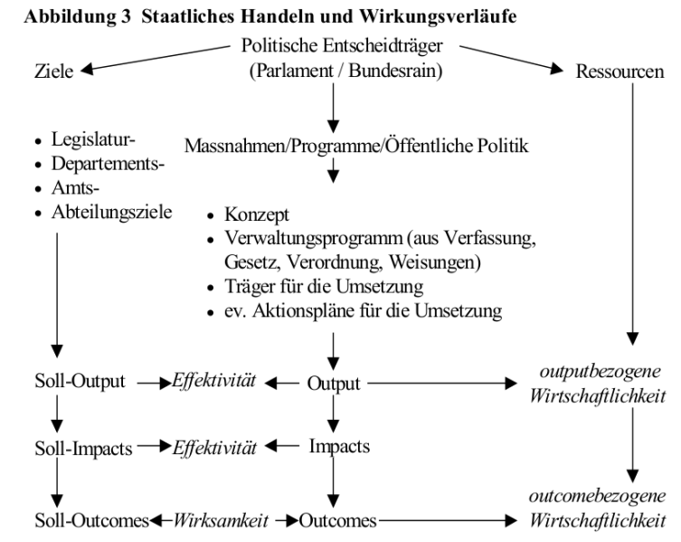 File:Bussmann-1995.png
