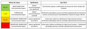 Explication des niveaux de risques.jpeg