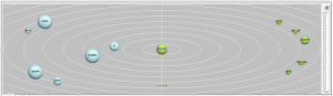 Graphe aire tropes2.png