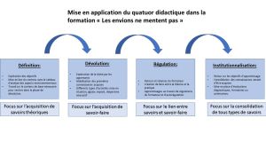 Schema quatu-methodes.jpg
