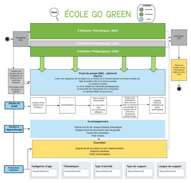 File:Version meso.png