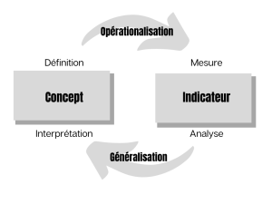 Opération de mesure-recherche.png