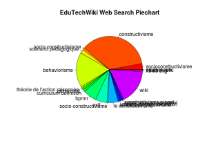Piechart-moche.png