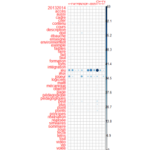 Plot dtm matrix2.png