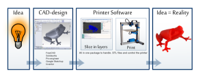Toolchain 3d felix printer.png