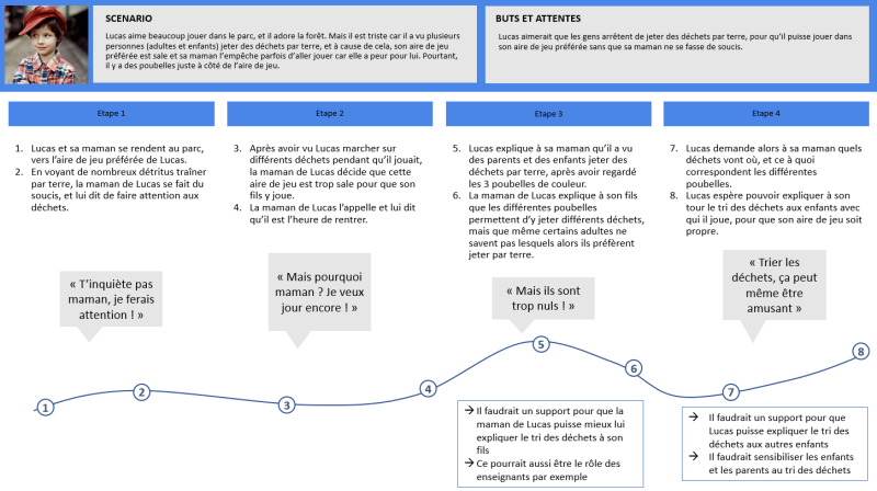 File:Journey map tridesdechets.png
