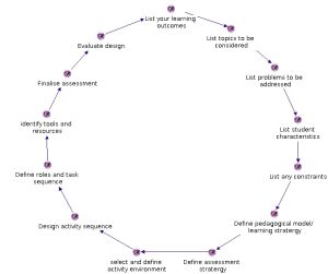 Compendiumld-step-by-step.jpg