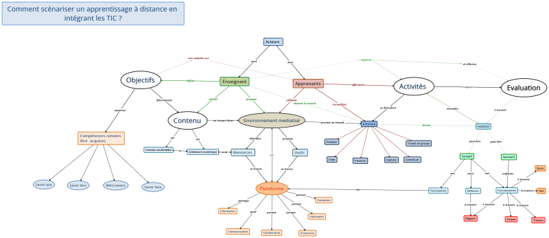 File:Scenario pedagogique TIC 3.png